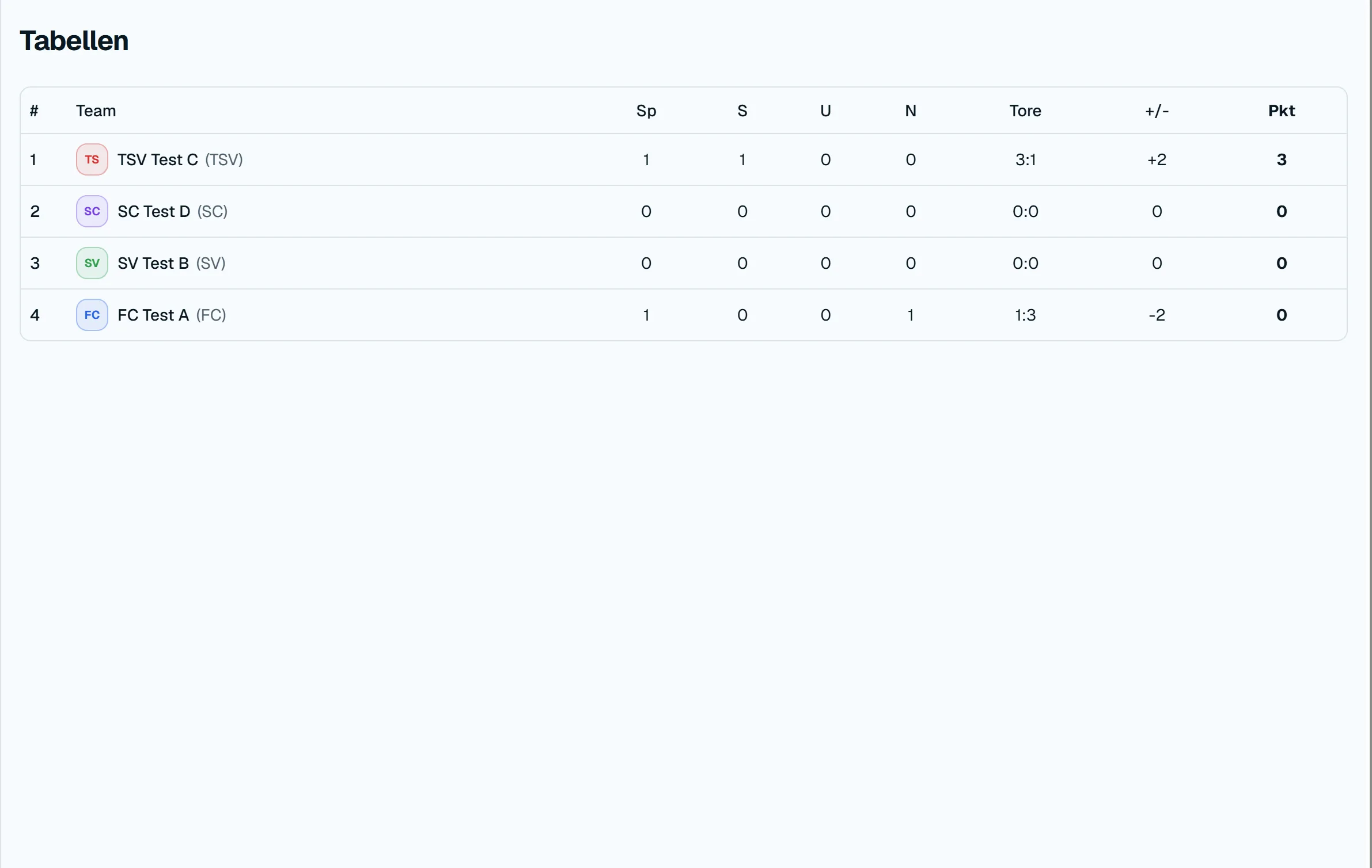 Organisator-Tabelle mit Platz, Spielen, Toren und Punkten.